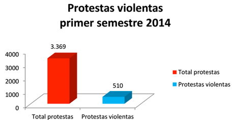 Protestas5