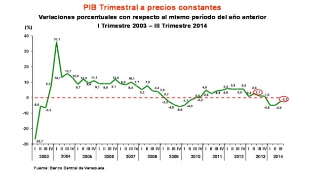 grafico