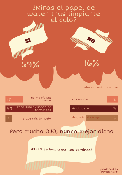 Foto: Resultado de la encuesta /  elmundoestaloco.com 