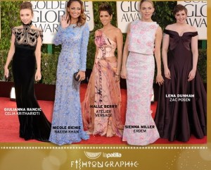 Todo lo que quisiste saber sobre la moda de los Golden Globes en una sola imagen