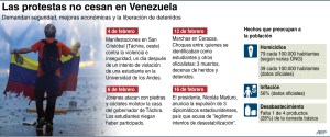 Venezuela protesta: Seis estados del país reclaman