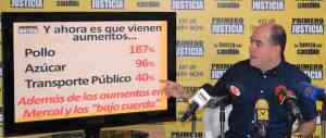 Julio Borges: Mientras el salario mínimo subió 30%, el pollo subió 187% y el transporte 40%