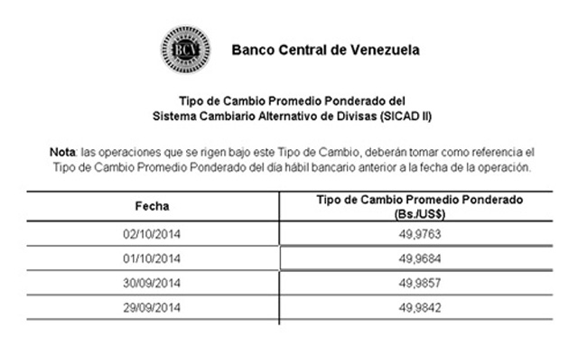 Tasa del Sicad 2 cerró este jueves en Bs 49,97 por dólar