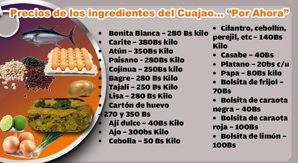 Se gastarán más de 2 mil bolívares para preparar el típico “cuajao” esta Semana Santa