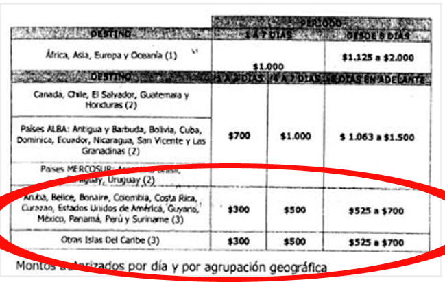 El cupo viajero también fue reducido para las islas del Caribe (Imagen)