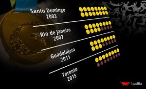Promesa incumplida: Venezuela registró lamentable retroceso en medallero de los Panamericanos 2015