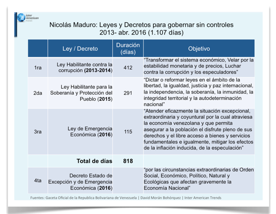 MaduroHabilitantesYdecretos