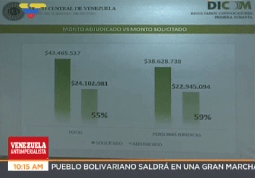 Foto: Porcentaje de demanda satisfecha / VTV