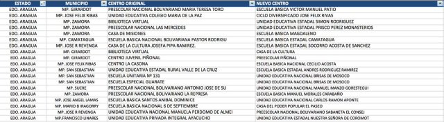 aragua listado