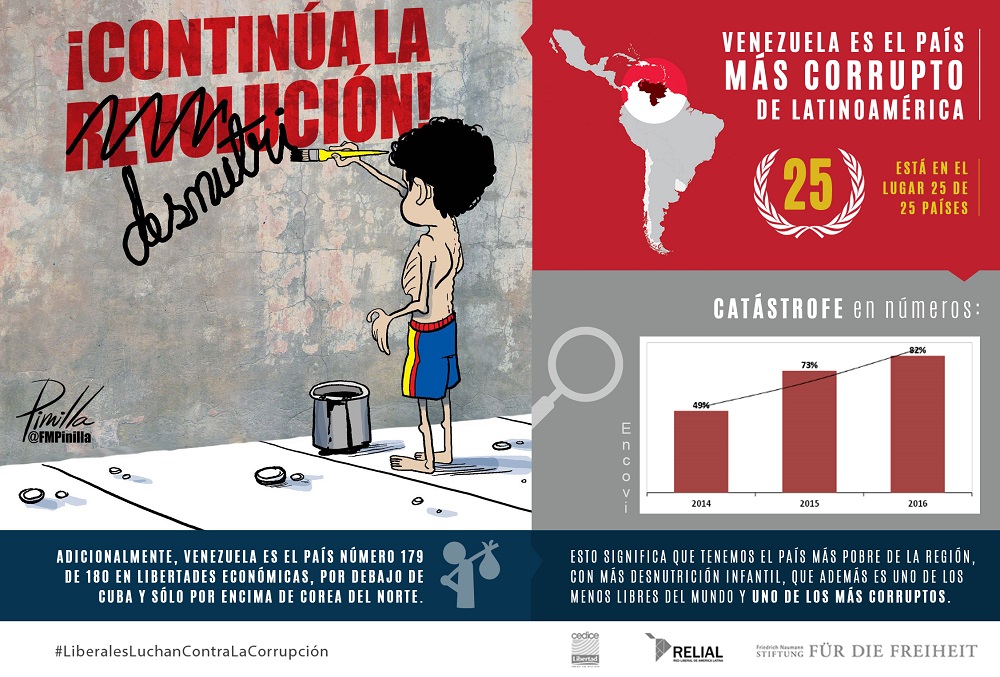 Catástrofe en números: Corrupción en Venezuela