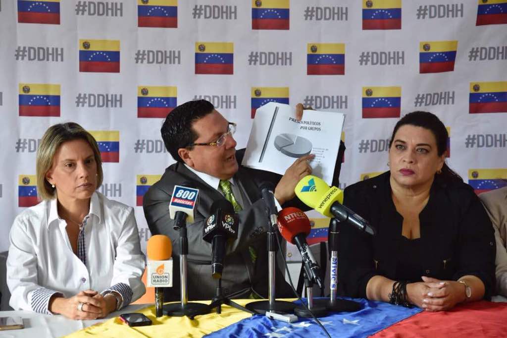 Defensores de DDHH denuncian el inicio de nueva fase de persecución en Venezuela