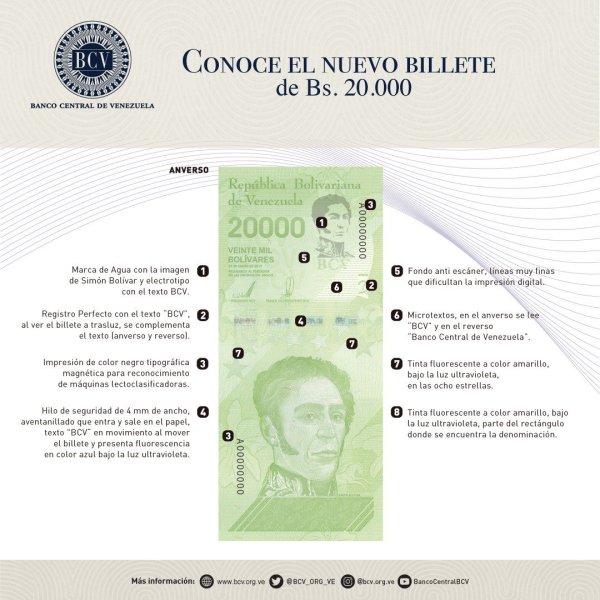 billetes