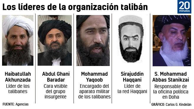 Quiénes son los nuevos líderes del régimen talibán: Cerebros y mandos importantes