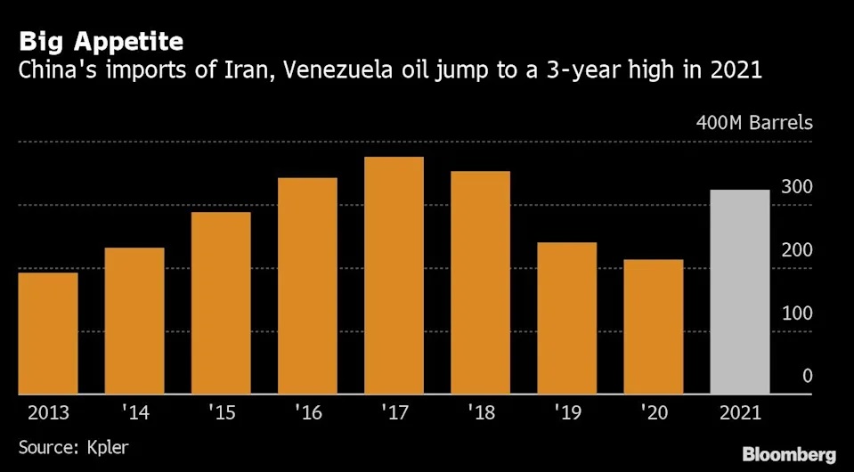 China compra a Venezuela e Irán petróleo a precio de ganga