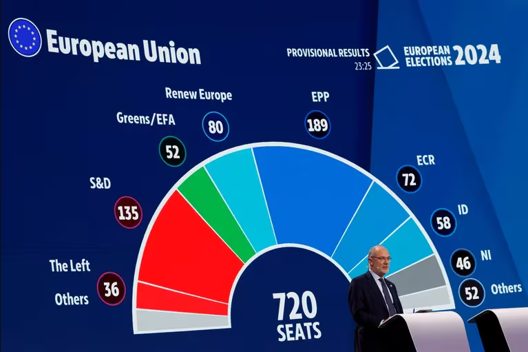 Las claves sobre los resultados de las elecciones europeas